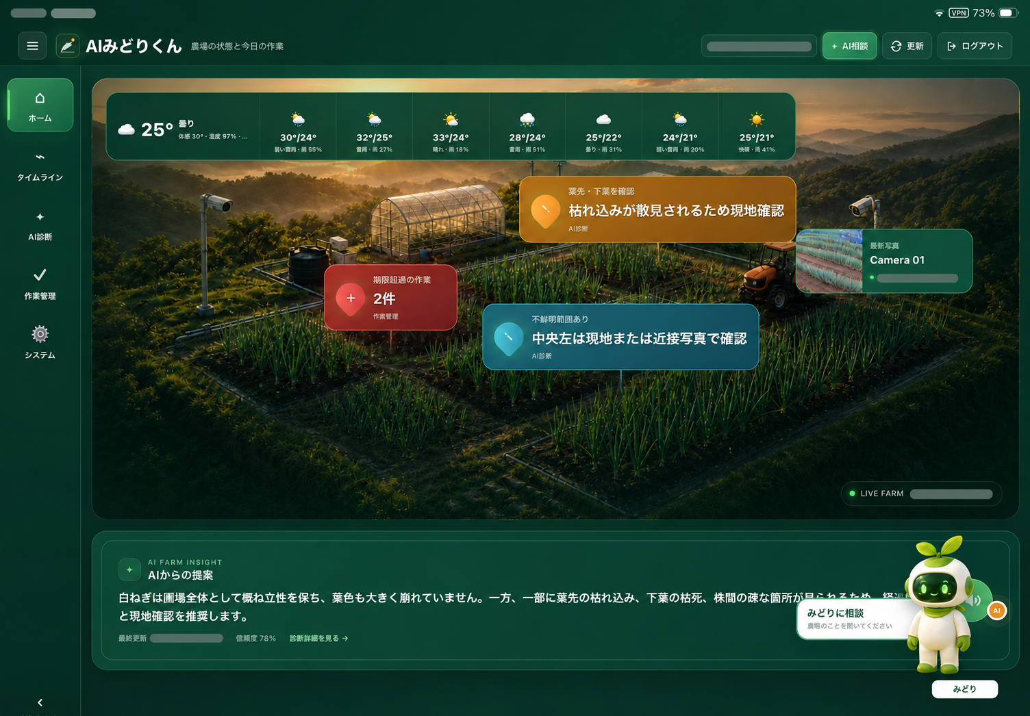 所在地を匿名化したfarm OSの実際のダッシュボード画面